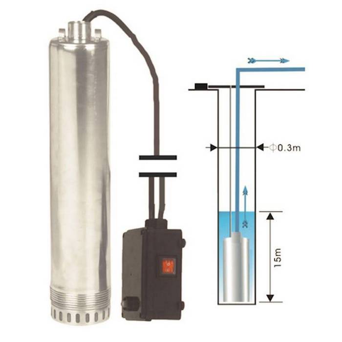 ΥΠΟΒΡΥΧΙΑ ΑΝΤΛΙΑ ΠΗΓΑΔΙΩΝ  ΙΝΟΧ 900Watt KRAFT 